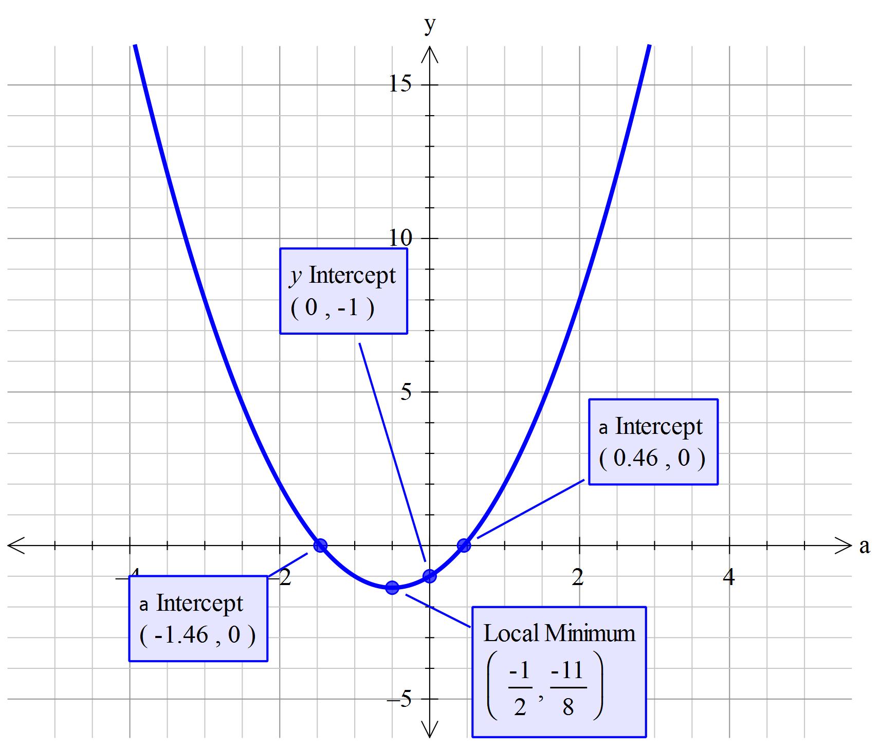 how-do-you-evaluate-the-function-f-x-3x-2-3x-2-for-f-a-2